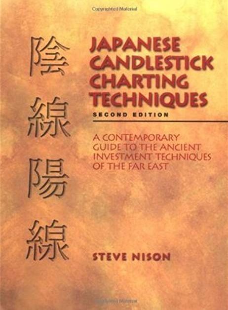 Getting Started In Candlestick Charting By Tina Logan Free Download
