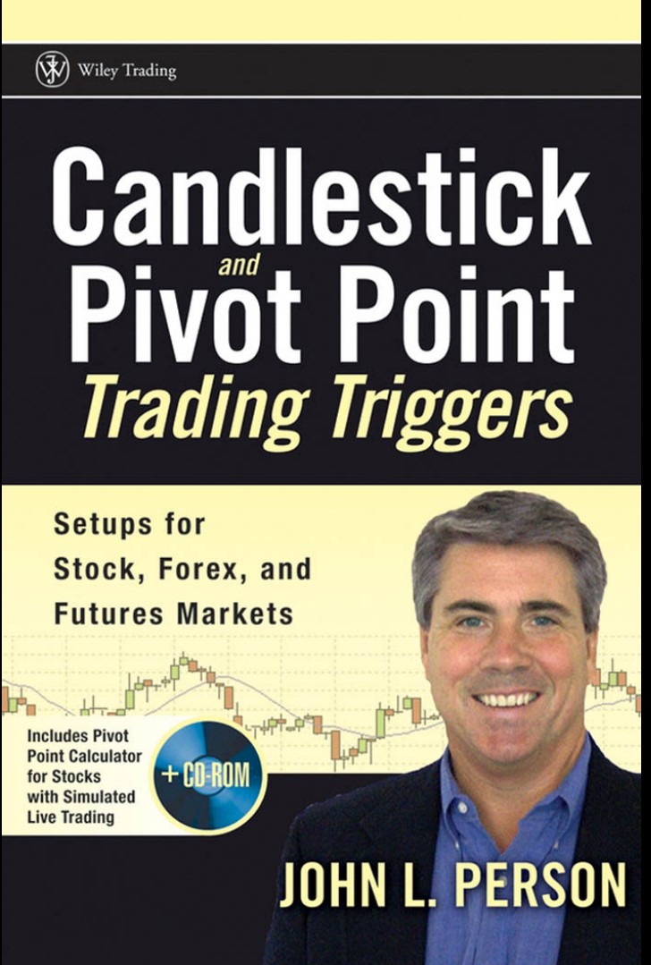 Candlestick and Pivot Point Trading Triggers