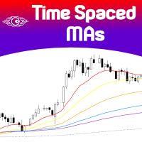 Time Based Moving Averages