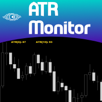 ATR Monitor