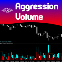 Aggression Volume