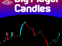 Big Player Candles