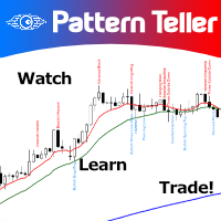 Candlestick Pattern Teller