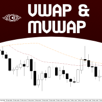 VWAP and MVWAP