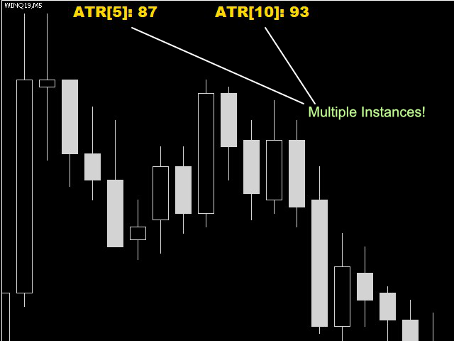 ATR Monitor