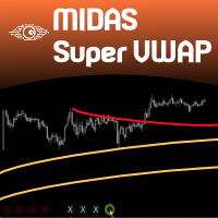 Midas Super VWAP