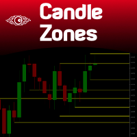 Candle Zones