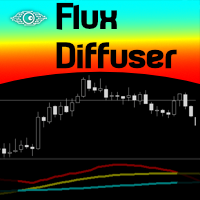 Difusor de Fluxo