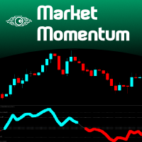 Market Momentum