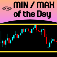 Min/Max of the Day