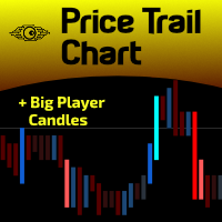 Price Trail Chart