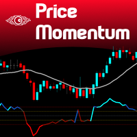 Price Momentum