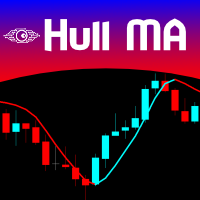 Hull Moving Average