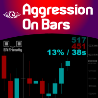 Aggression On Bars
