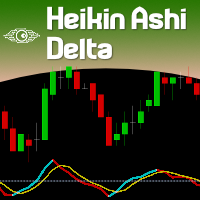 Heikin Ashi Delta