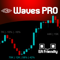 Waves PRO