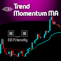 Trend Momentum MA