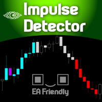 Impulse Detector Indicator for Metatrader 5
