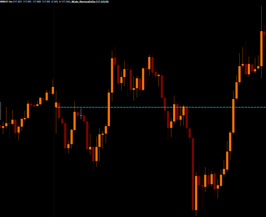 Abertura Do Dia - ProfitChart