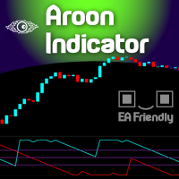 Tushar Chande Aroon Indicator