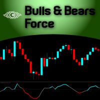 Bulls Bears Force