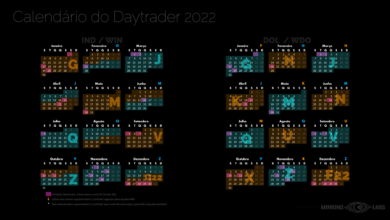 Calendário do Daytrader 2022