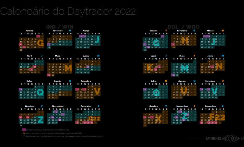 Calendário do Daytrader 2022