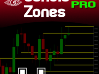 Candle Zones PRO