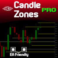 Candle Zones PRO