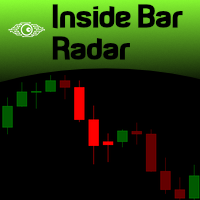 Inside Bar Radar