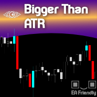 Bigger Than ATR