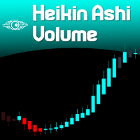 Heikin Ashi Volume