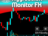 Aggression Monitor FX