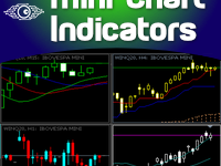 Mini Chart Indicators