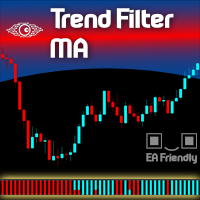 Trend Filter MA