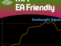 Money Flow Index - EA Friendly