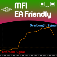 Money Flow Index - EA Friendly