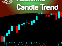 Realtime Candle Trend