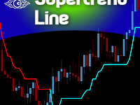 Supertrend Line