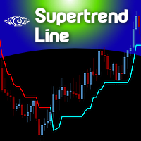 Supertrend Line