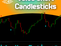 Value Chart Candlesticks