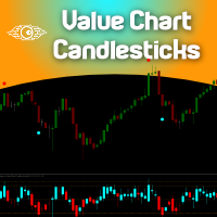 Value Chart Candlesticks