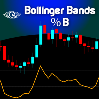 Bollinger Bands %B