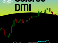 Colored Dynamic Momentum Index DMI