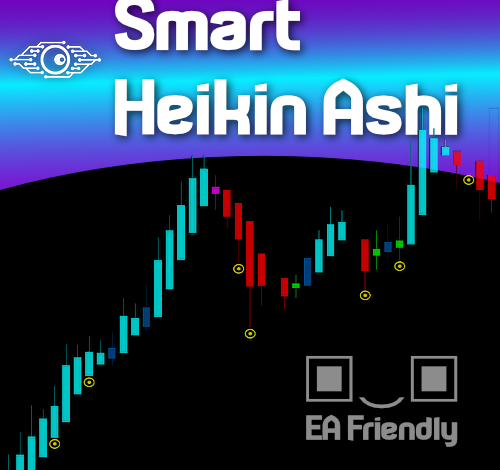 Smart Heikin Ashi